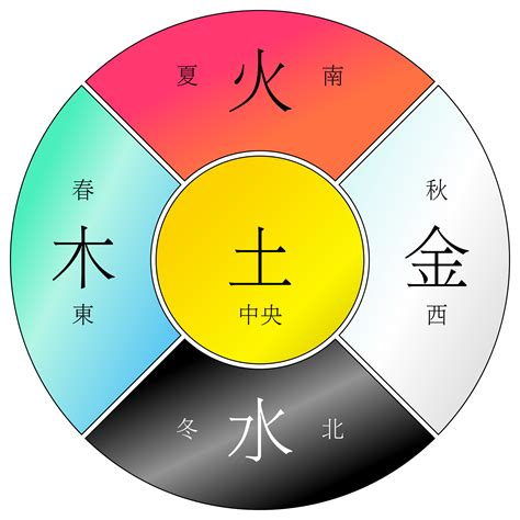 月份 金木水火土|金木水火土五行表，你是哪一年出生，對照一下看看自。